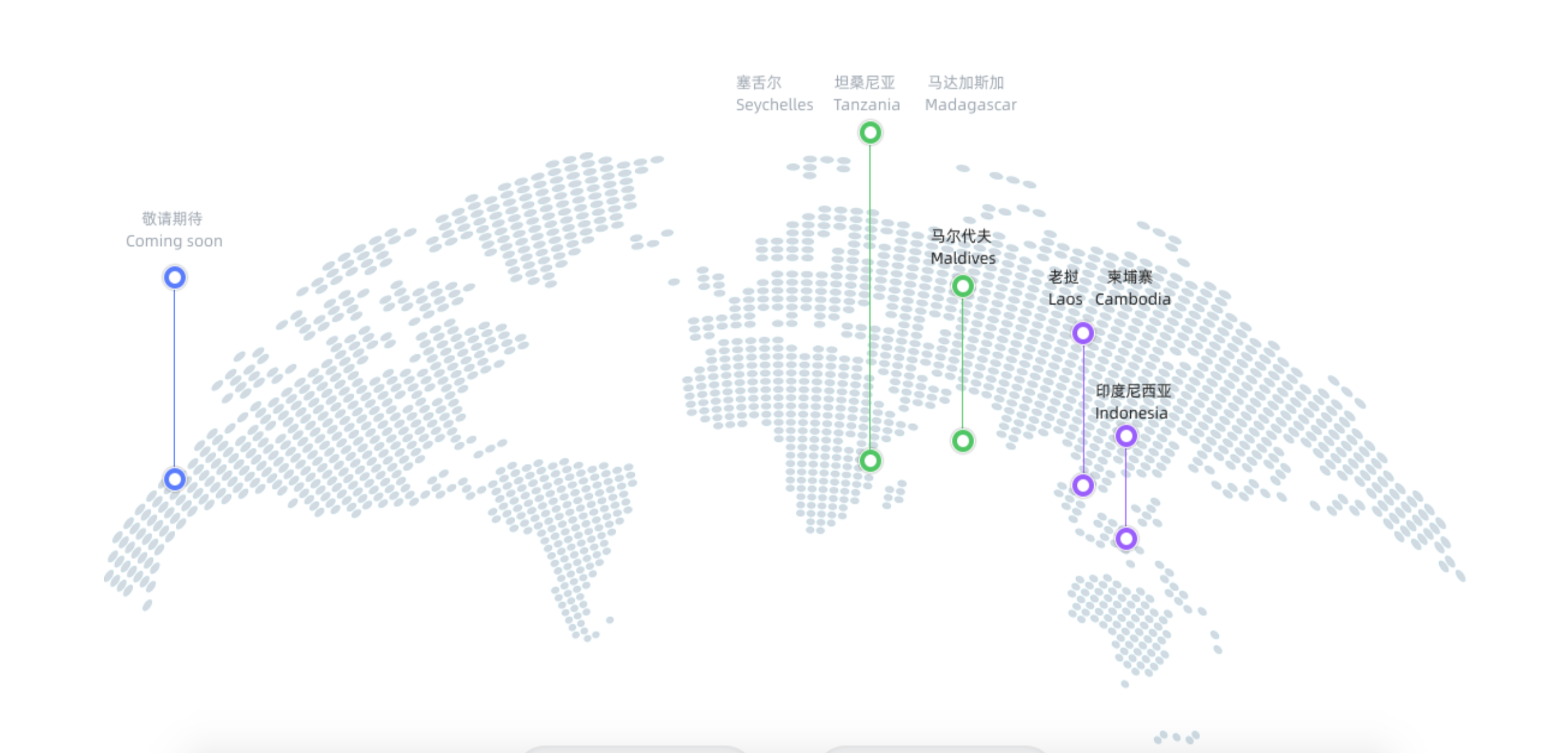 更多国际合作项目